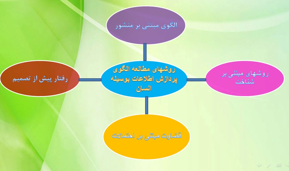 پاورپوینت روشهای مبتنی بر رویدادها و رفتارها در حسابداری